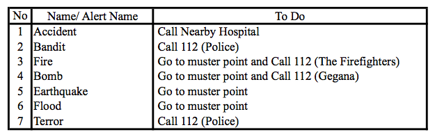 Sample Default Data In Set Alert Sample Default Data In Set Alert