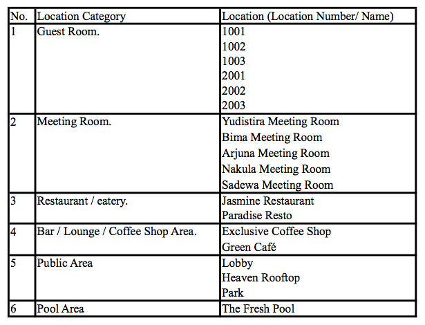 Sample Default Data In Location Detail Sample Default Data In Location Detail