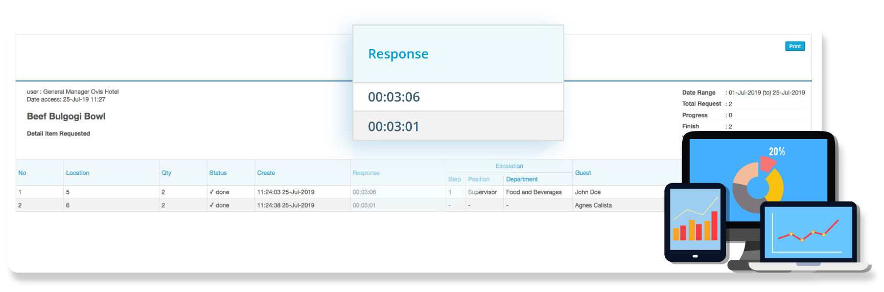 Great Analysis. Great Analysis.
