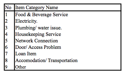 Sample Default Data In Item Category Sample Default Data In Item Category