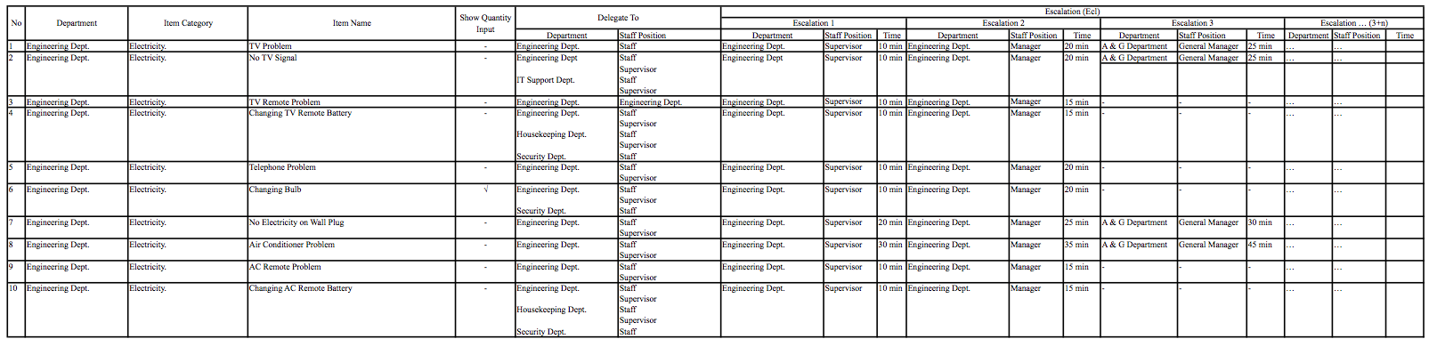 Sample Default Data In Item Detail Sample Default Data In Item Detail