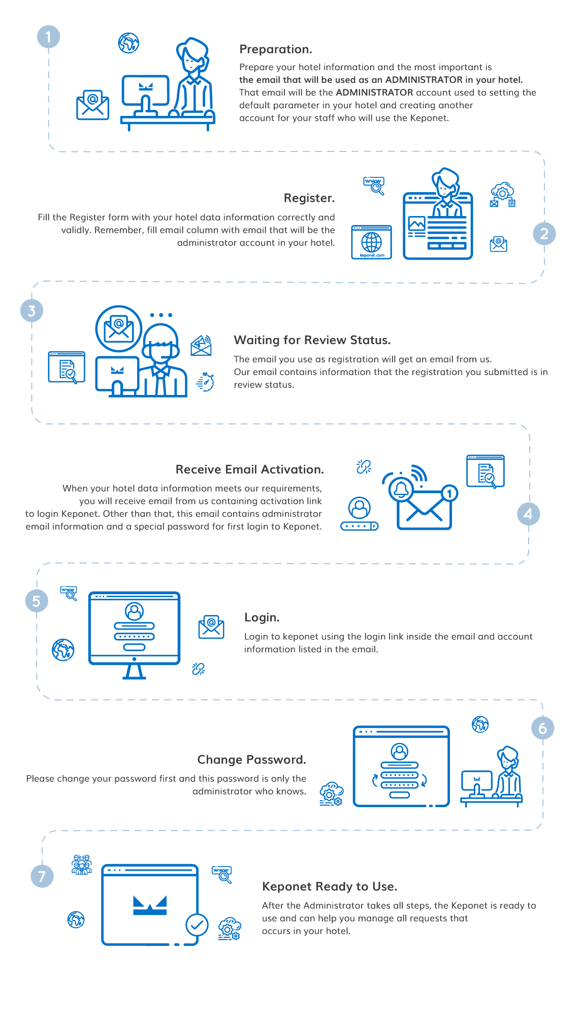 Registration Flow Registration Flow