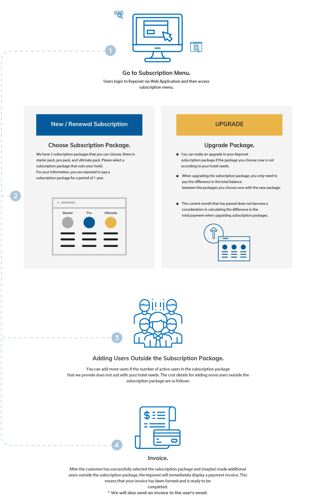 Subscription Flow Subscription Flow